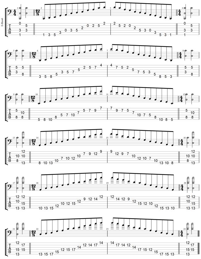 GuitarPro7 TAB: C pentatonic major scale box shapes (313131 sweep)